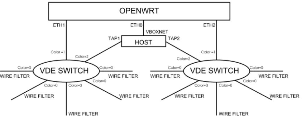 Figura 2. Node Diagram