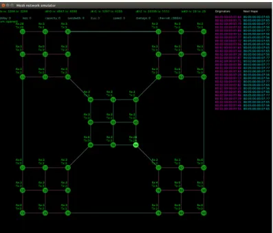 Figura 3. Emulator screen