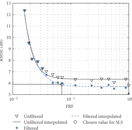 Figure 9: Filtered coverage prediction of a WiMAX femtocell witha 3.5 GHz measurements-based calibrated FDTD model.
