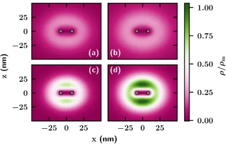 FIG. 3. (a) De-excitonization energies and (b) binding ener-gies against the aspect ratio 2Rz/(ro −ri) of a quantum ring’scross-section for diﬀerent charge-carrier complexes