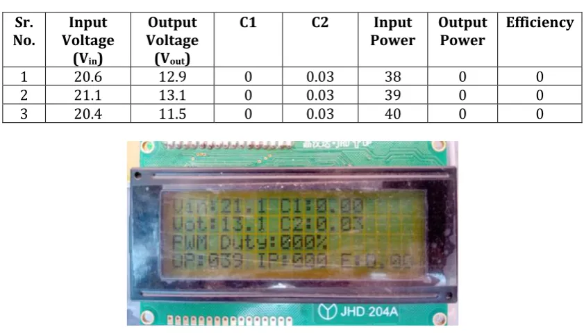 Table 2 (No load operation) 