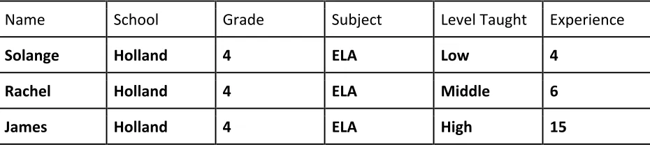 Table 1. Teacher Demographic Characteristics