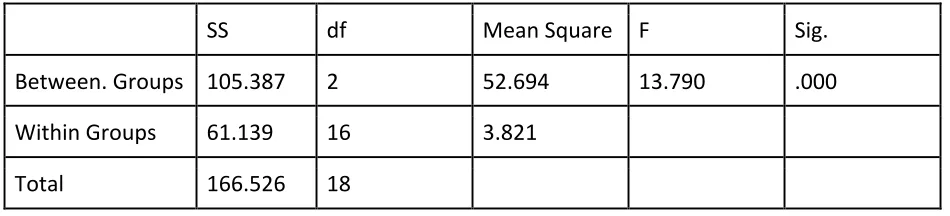 Table 2. Implementation Results by School 