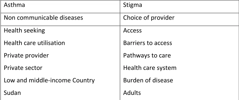 Table 2: Search terms 