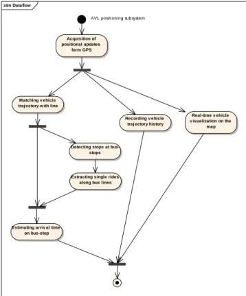 Fig. 6. Separate data-flow paths 