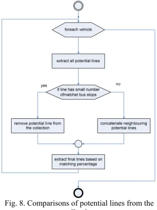 Fig. 8. Comparisons of potential lines from the  collection 