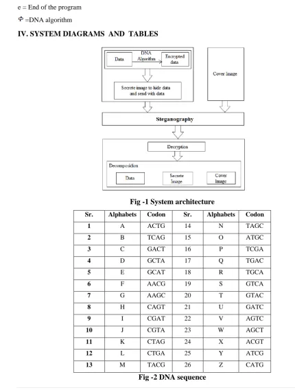 Fig -1 System architecture 