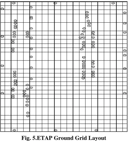 Fig. 5. ETAP Ground Grid Layout 