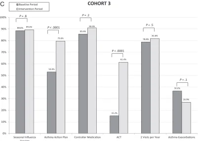 FIGURE 1Continued.