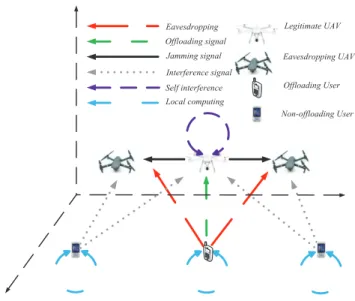 Fig. 1. System model for full-duplex UAV-enabled mobile edge computing systems.