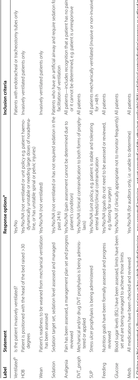 Table 1 Process-of-care statements in the e-checklist