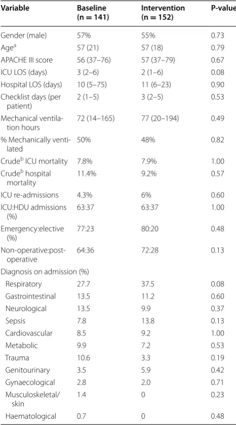 Table 2 Patient demographic and clinical characteristics