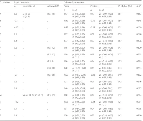 Table 1 Input and estimated parameters in Approach I