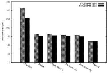 Fig. 4. Data center architecture Instance type Resource Usage