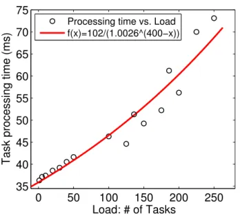 Fig. 7: Computation efficiency