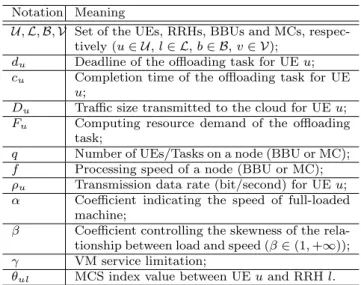 Table 1: Summary of notations Notation Meaning