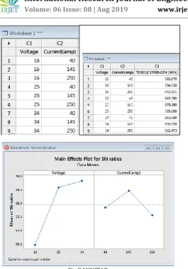Fig 8 MINITAB 