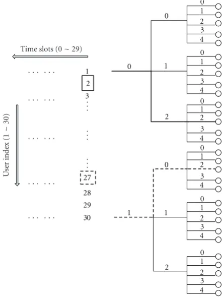 Figure 3: One example of RNS-assisted multistage hoppingstrategy.