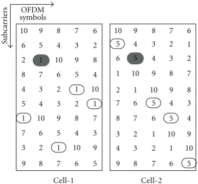 Figure 4: Two diﬀerent FH patterns are given and their onlycollision point is highlighted.