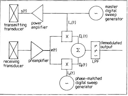 Figure 3.~ Block diagram of dual demodulation system. 