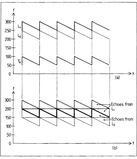 Figure 3.5 Dual demodulation system with k 