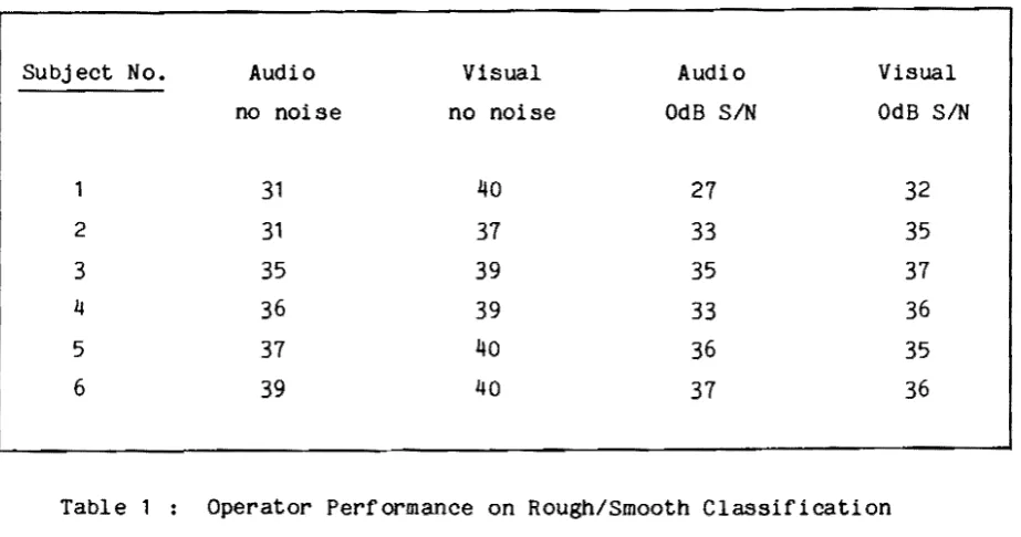 Table 1 operator Performance on Rough/Smooth Classification 