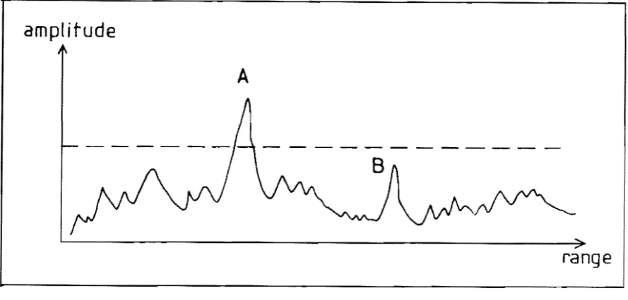 Figure 6.1 Target detection based on a threshold level. 
