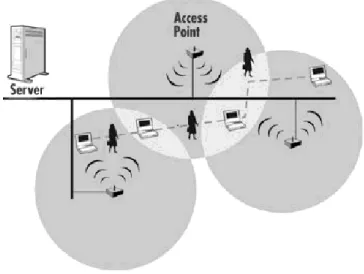 Figure 1-3:  Microcells and Roaming  3.  MAC PROTOCOLS FOR WBAN 