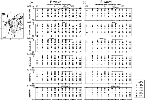 Fig. 10. Vertical cross-sections of (a) P-wave and (b) S-wave CRT results in the direction of PHS plate subduction