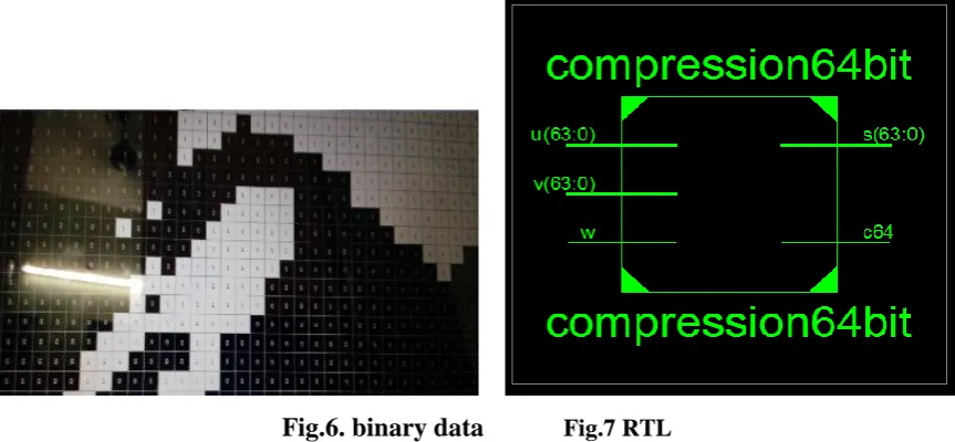 Fig.6. binary data            Fig.7 RTL 