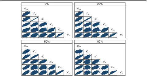 Table 4 Mean (SD) of the discrimination and calibration measures for the breast cancer data over 5000 simulations