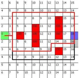 Figure 2 shows a possible, simple cell matrix (this is the map for the accumulator-bank) with the costs in the cells