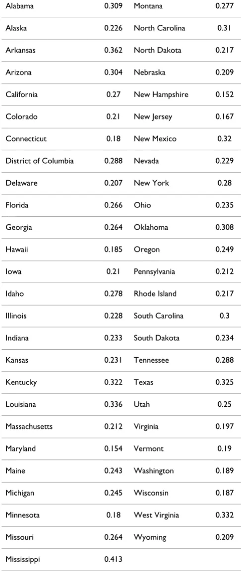 Table 2: Proportion of families in each state falling at or below the 200% poverty line.