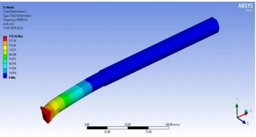 Figure 5: Experimental setup 