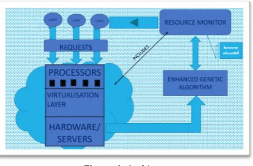 Figure 1: Architecture 