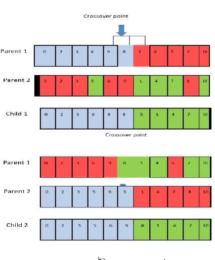 Table 1: Parameters 