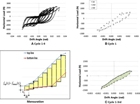 Fig. 6 Concept of energy dissipation