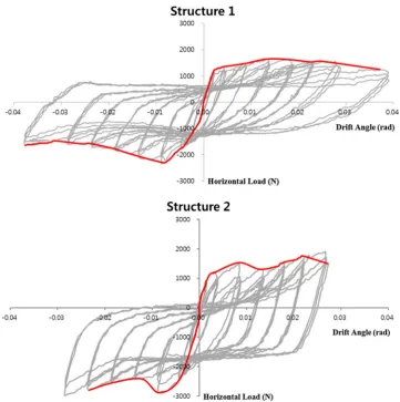 Fig. 8 Hysteresis curves of