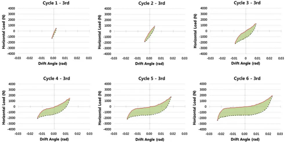 Table 2 Strength properties