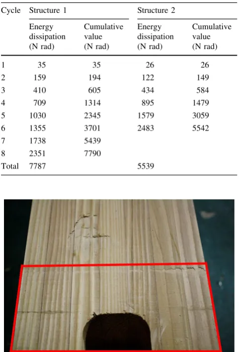 Fig. 11 Bearing area in post-lintel joint