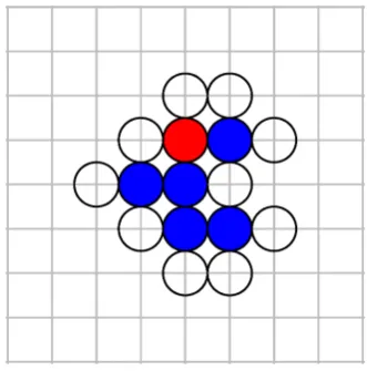 Figure 2. A representation of a random cluster grown onZplaced at the origin. The blue disks are the frst fveparticles to be attached to the cluster