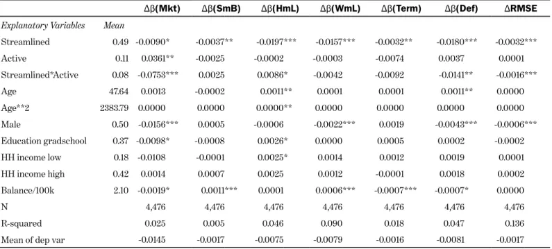 TABLE 9A. CHANGE IN PARTICIPANT PORTFOLIO SYSTEMATIC AND IDIOSYNCRATIC RISK EXPOSURES   (END OF DECEMBER 2012 MINUS END OF JUNE 2012 BALANCES) 