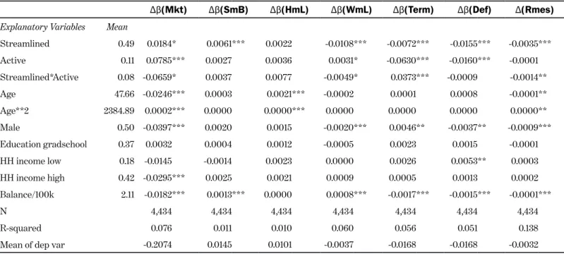 TABLE 9B. CHANGE IN PARTICIPANT PORTFOLIO SYSTEMATIC AND IDIOSYNCRATIC RISK EXPOSURES   (END OF DECEMBER 2013 MINUS END OF JUNE 2012 BALANCES) 