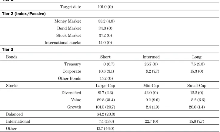 TABLE 2. TOTAL BALANCES IN RETAINED (AND DELETED) FUNDS BY RISK CATEGORY  (AS OF END OF JUNE 2012; $ MILLIONS)