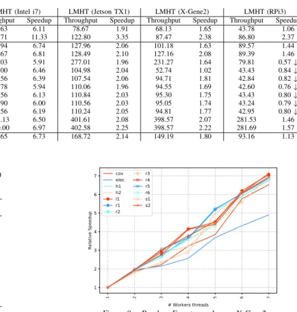 Table IV