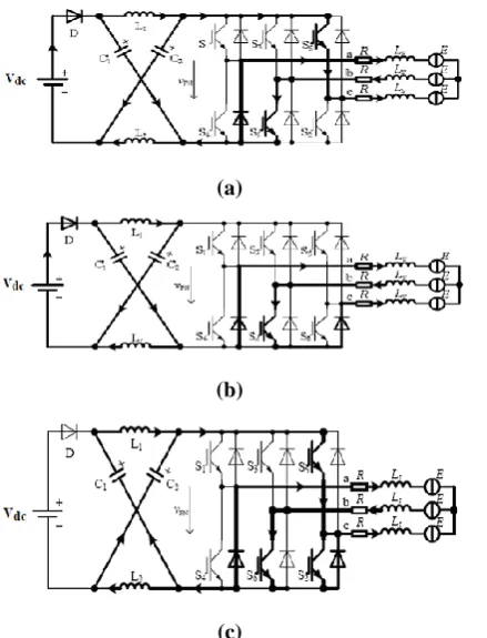 Fig.5 Equivalent circuit during phase commutation stage (a) active state (b) Open state (c) shoot 