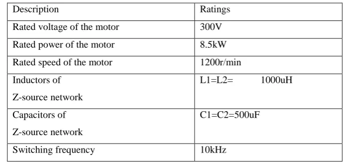 Table. I  Main Simulation Parameters 