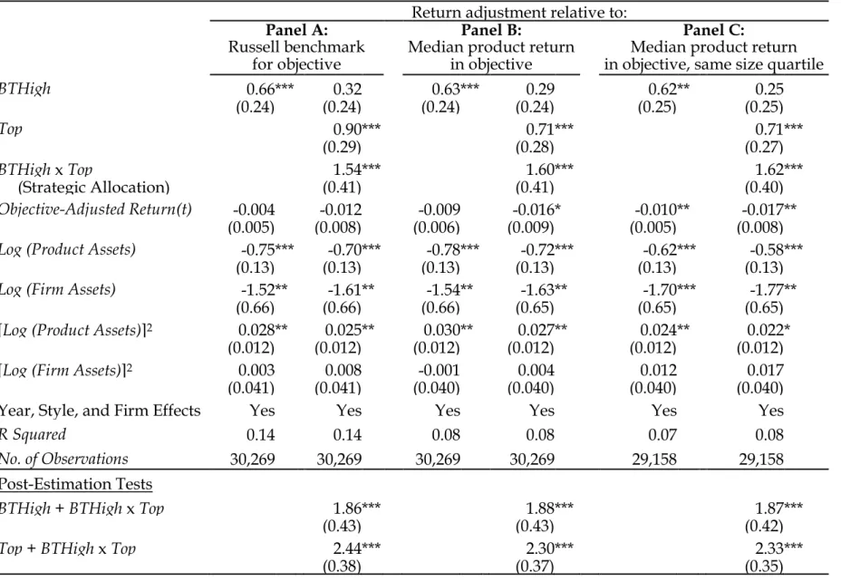 Table II (continued) 