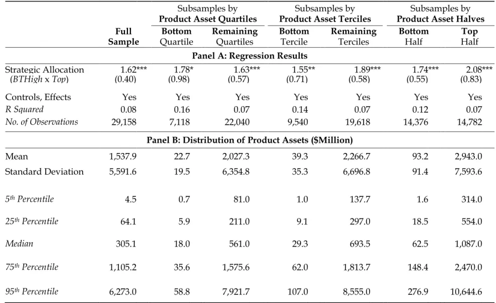 Table III (continued) 