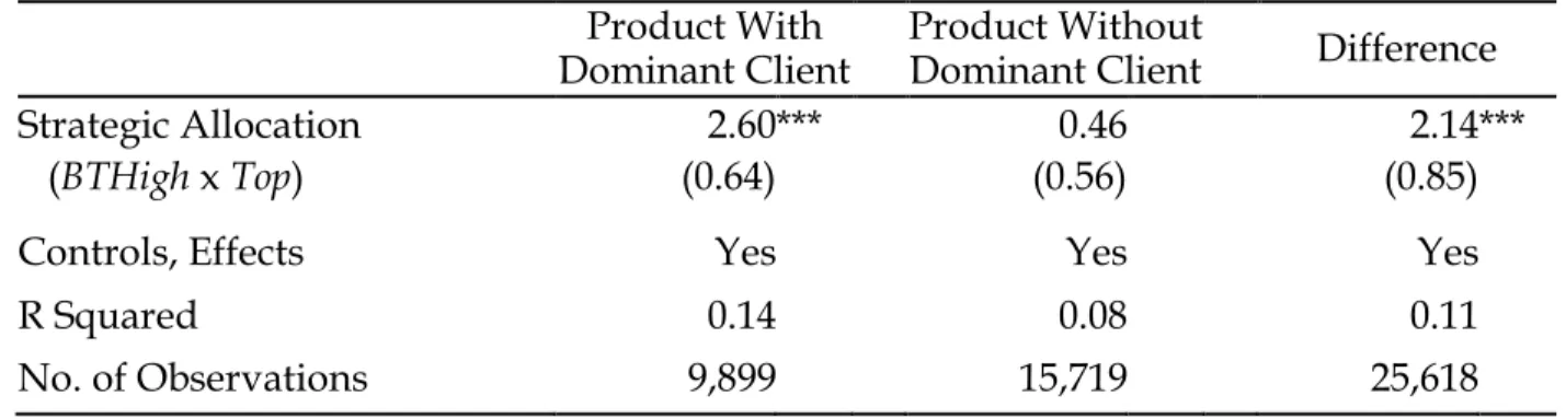Table IV (continued) 
